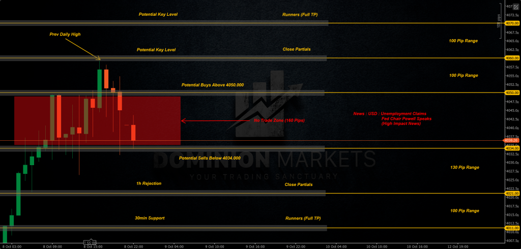XAUUSD Technical Analysis 9th October 20251h chart
