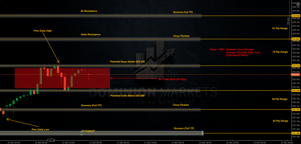GBPJPY Technical Analysis 11th November 2025 1h chart