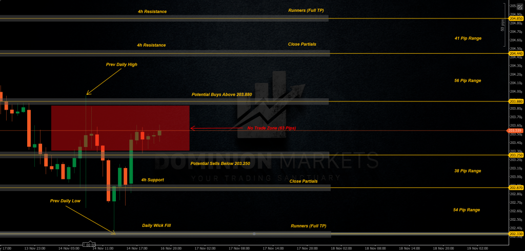 GBPJPY Technical Analysis 17th November 2025 1h chart