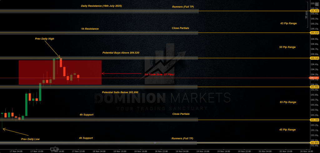 GBPJPY Technical Analysis 18th November 2025 1h chart