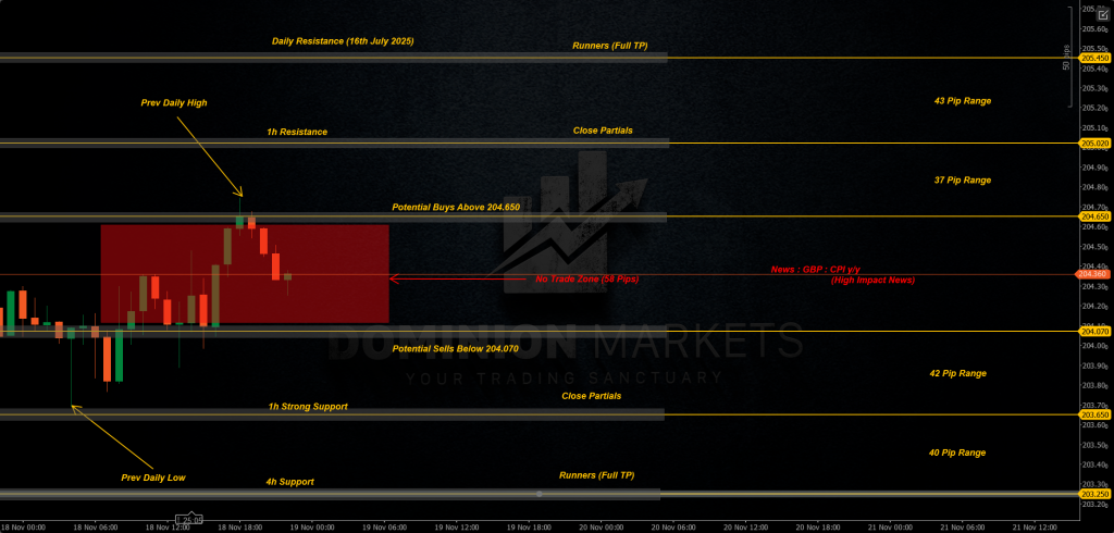 GBPJPY Technical Analysis 19th November 2025 1h chart