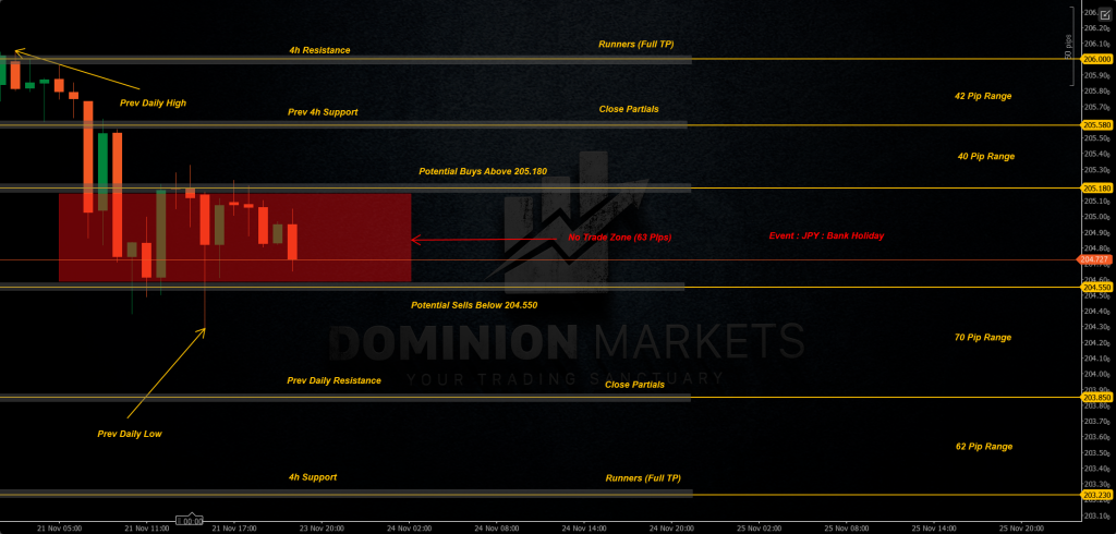 GBPJPY Technical Analysis 24th November 2025 1h chart