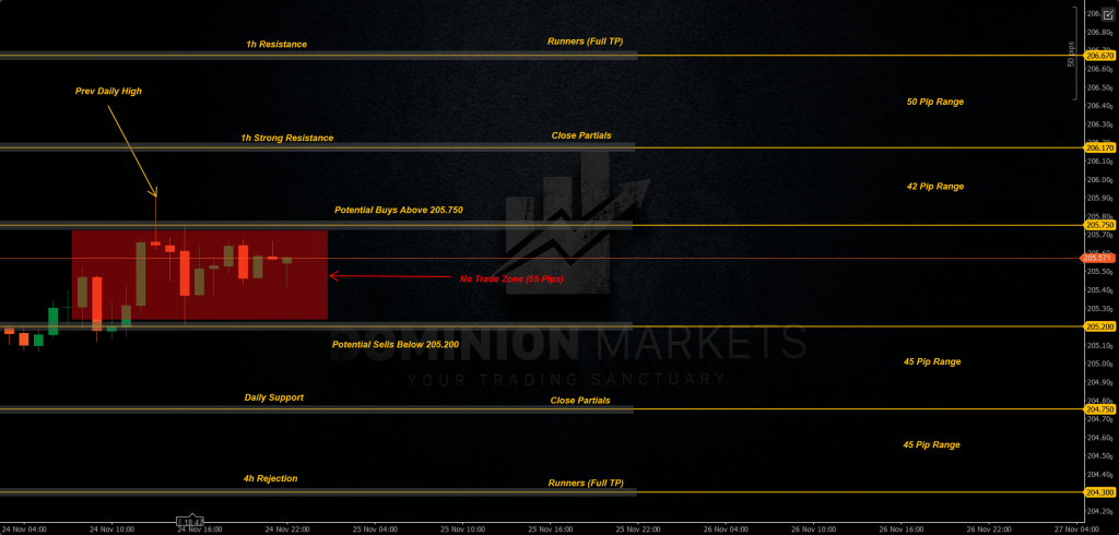GBPJPY Technical Analysis 25th November 2025 1h chart
