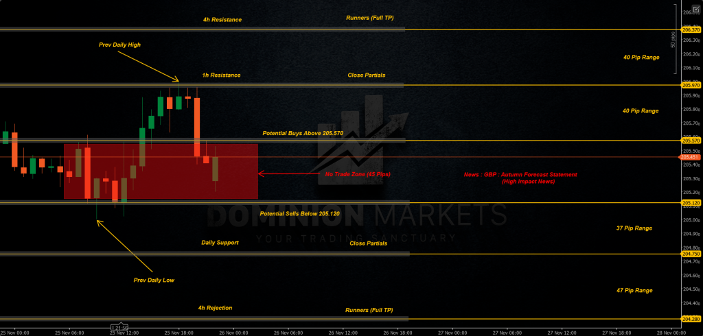 GBPJPY Technical Analysis 26th November 2025 1h chart