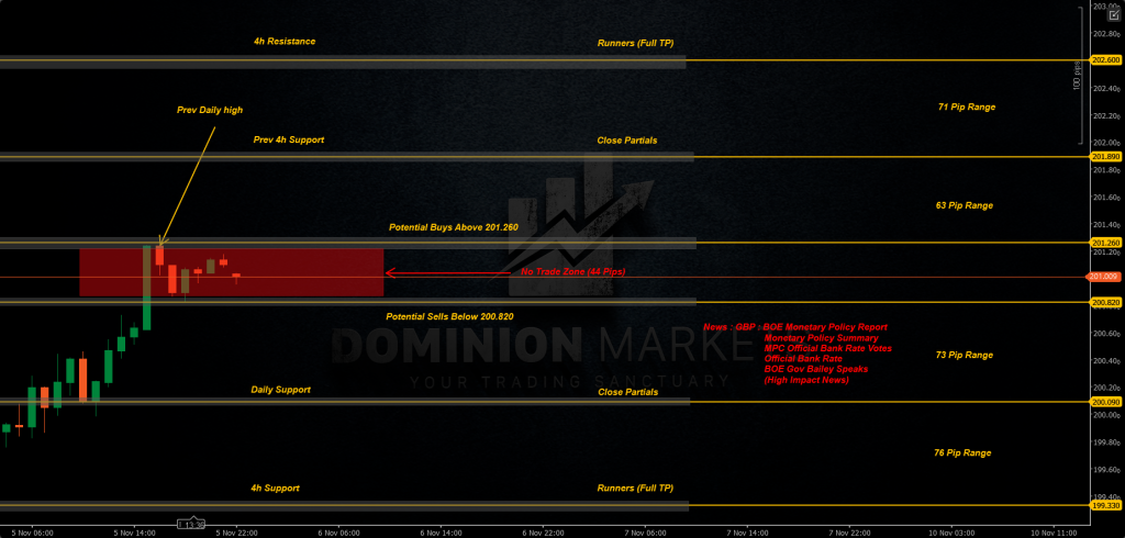 GBPJPY Technical Analysis 6th November 2025 1h chart