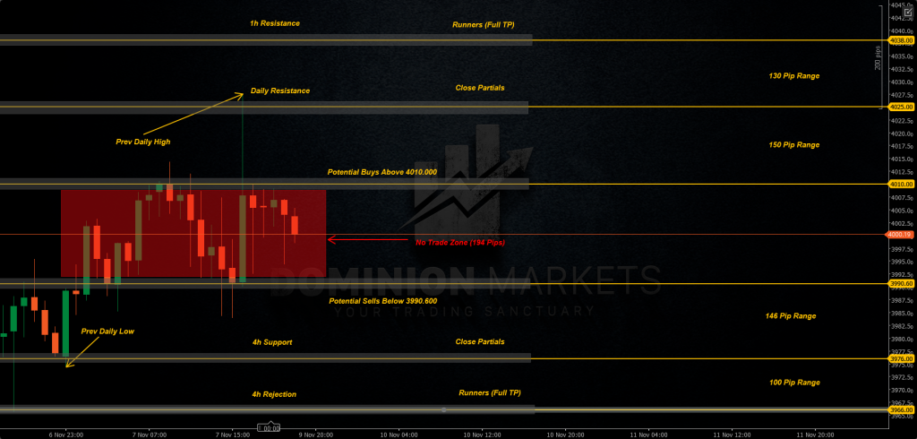 XAUUSD Technical Analysis 10th November 2025 1h chart