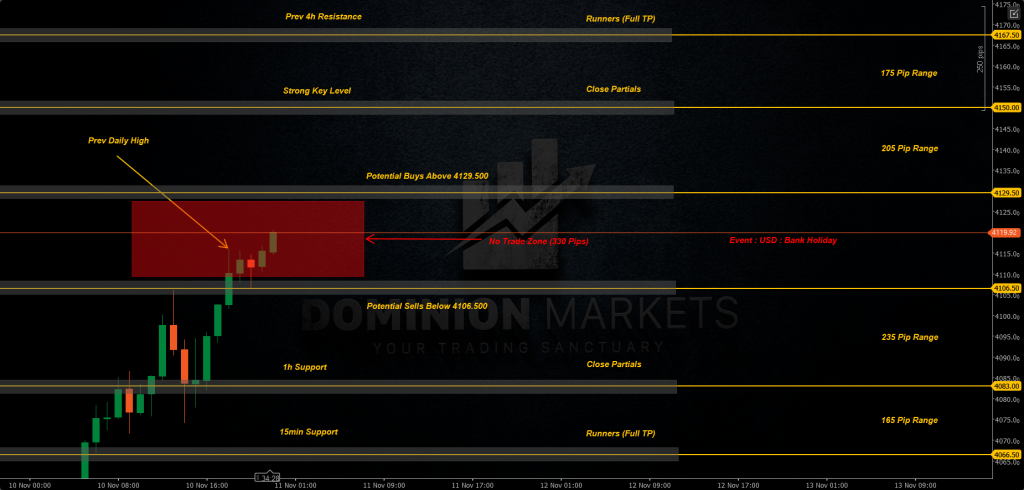 XAUUSD Technical Analysis 11th November 2025 1h chart