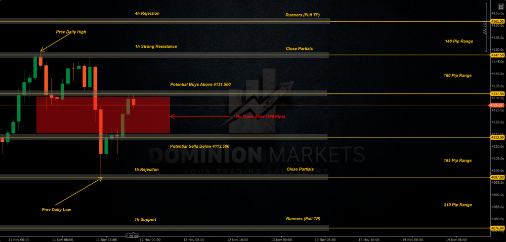XAUUSD Technical Analysis 12th November 2025 1h chart