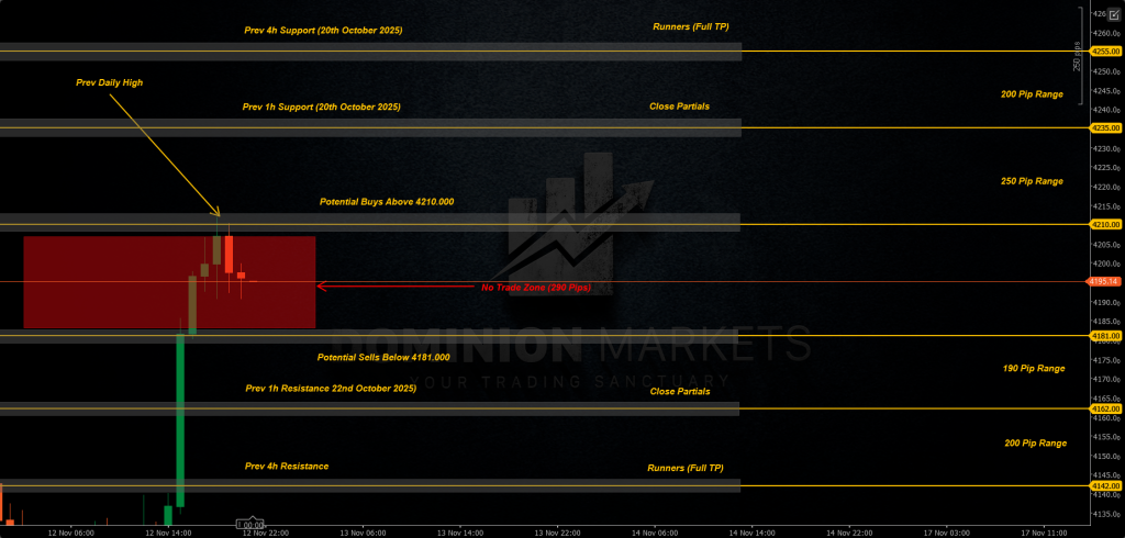 XAUUSD Technical Analysis 13th November 2025 1h chart