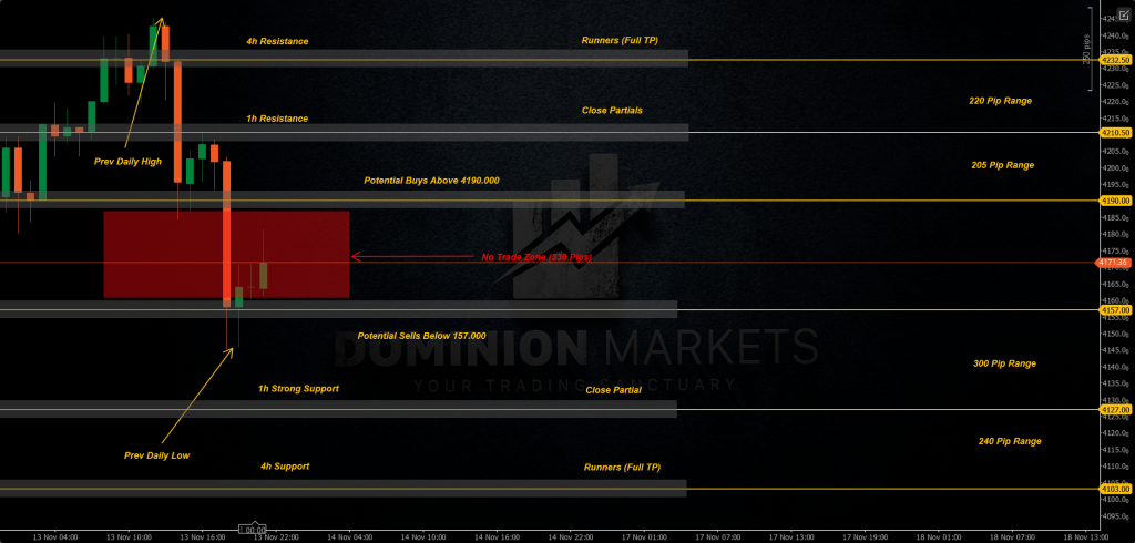 XAUUSD Technical Analysis 14th November 2025 1h chart