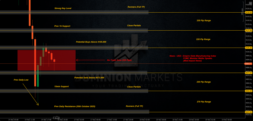 XAUUSD Technical Analysis 17th November 2025 1h chart