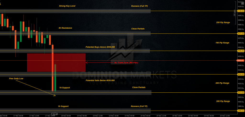 XAUUSD Technical Analysis 18th November 2025 1h chart