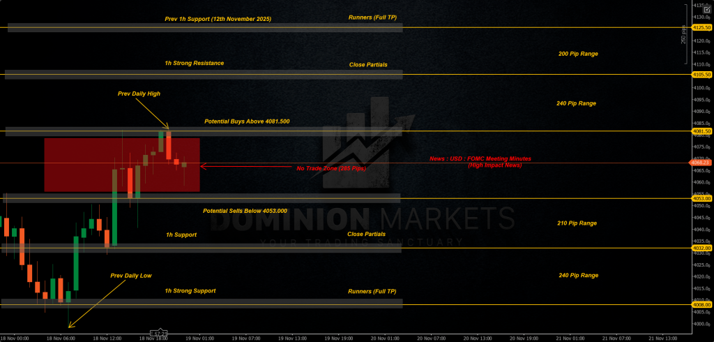 XAUUSD Technical Analysis 19th November 2025 1h chart