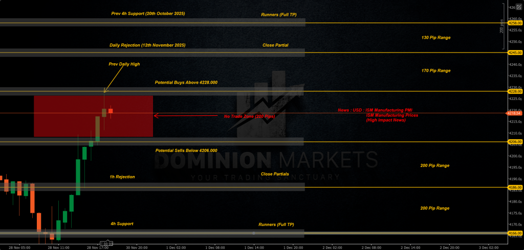 XAUUSD Technical Analysis 1st December 2025 1h chart
