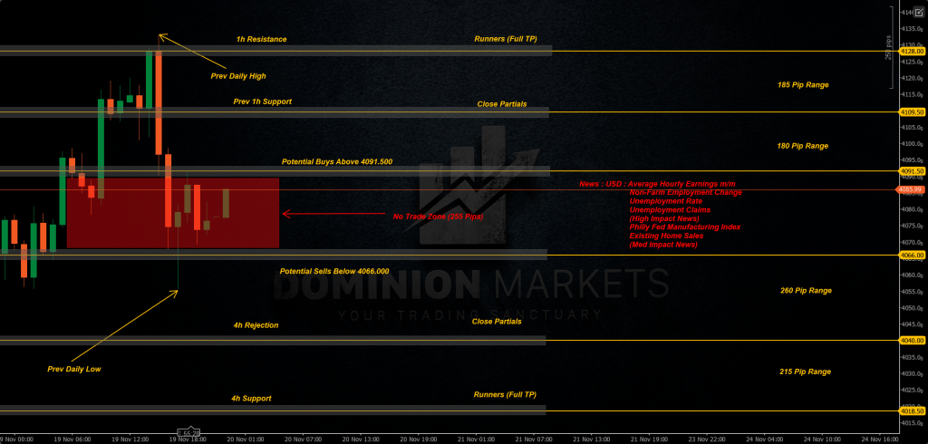 XAUUSD Technical Analysis 20th November 2025 1h chart