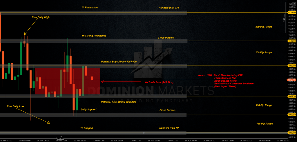 XAUUSD Technical Analysis 21st November 2025 1h chart