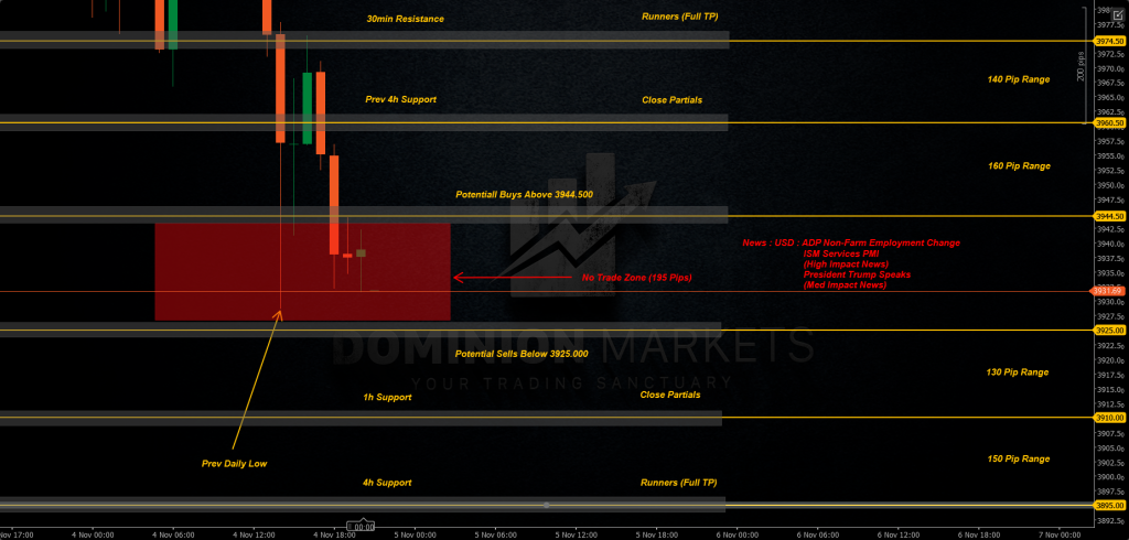 XAUUSD Technical Analysis 5th November 2025 1h chart