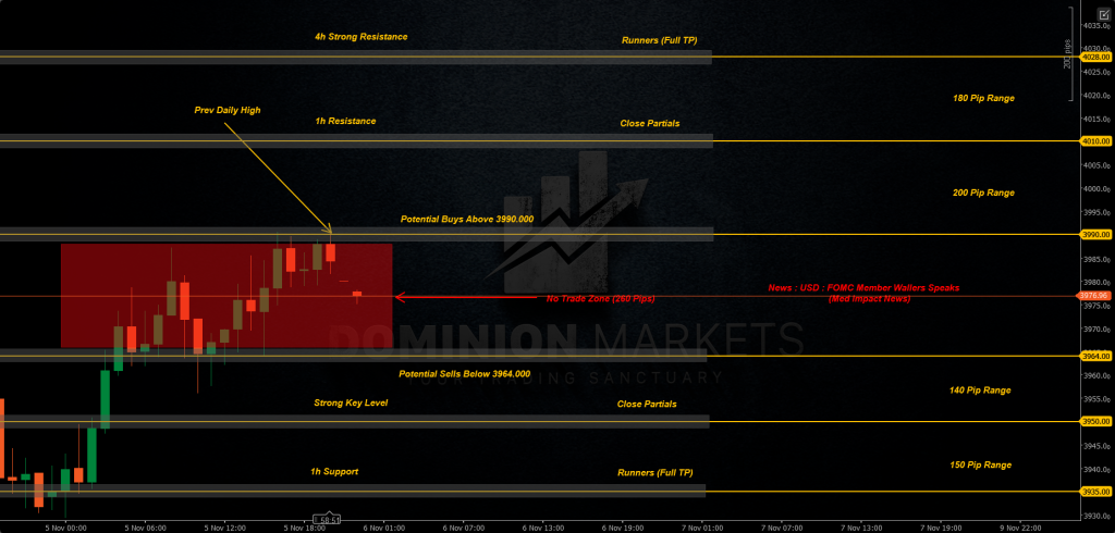 XAUUSD Technical Analysis 6th November 2025 1h chart