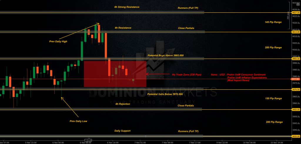 XAUUSD Technical Analysis 7th November 2025 1h chart