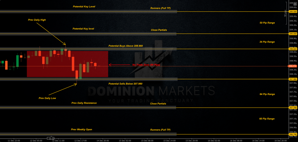 GBPJPY Technical Analysis 15th December 2025 1h chart