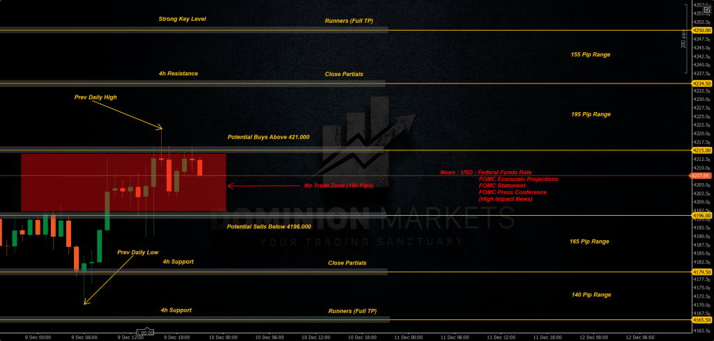 XAUUSD Technical Analysis 10th December 2025 1h chart