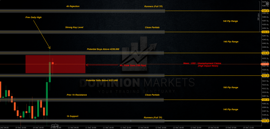 XAUUSD Technical Analysis 11th December 2025 1h chart