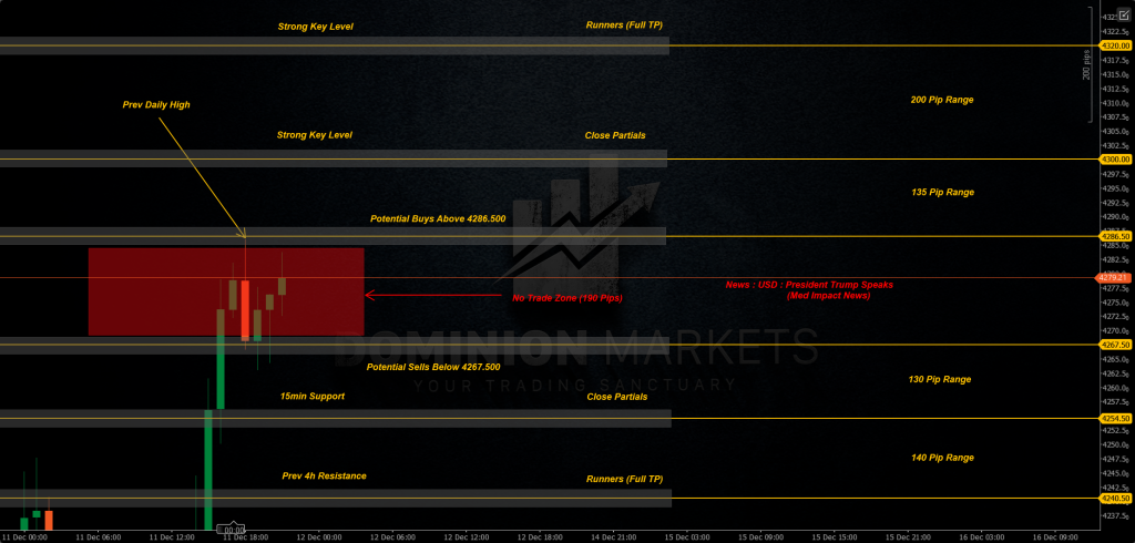 XAUUSD Technical Analysis 12th December 2025 1h chart