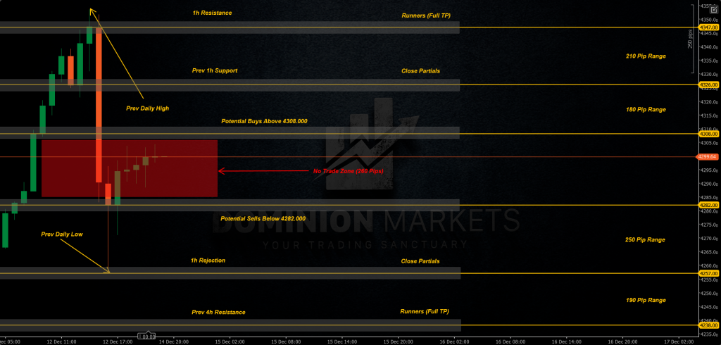 XAUUSD Technical Analysis 15th December 2025 1h chart