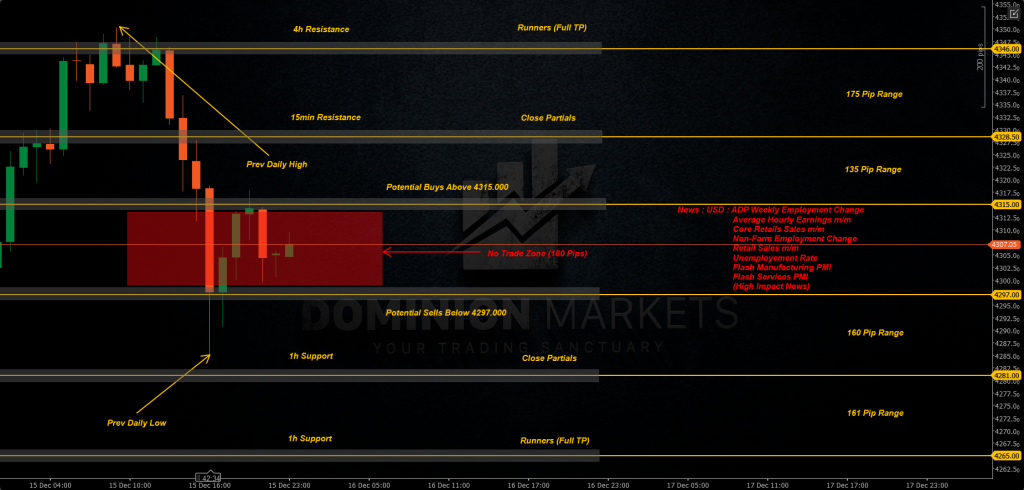 XAUUSD Technical Analysis 16th December 2025 1h chart