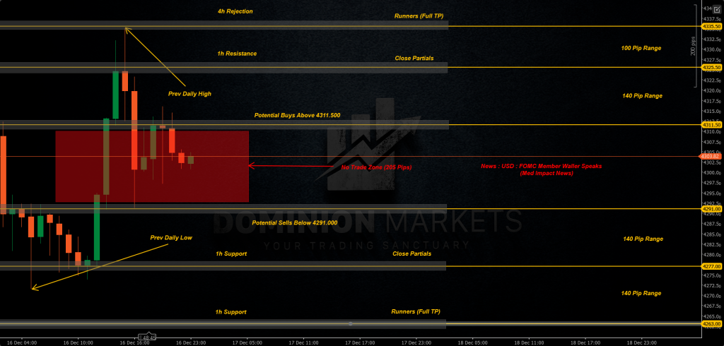 XAUUSD Technical Analysis 17th December 2025 1h chart