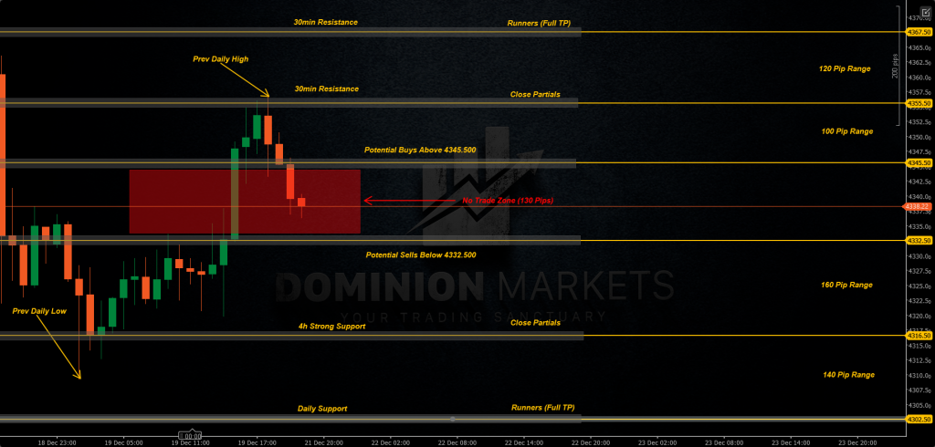 XAUUSD Technical Analysis 22nd December 2025 1h chart