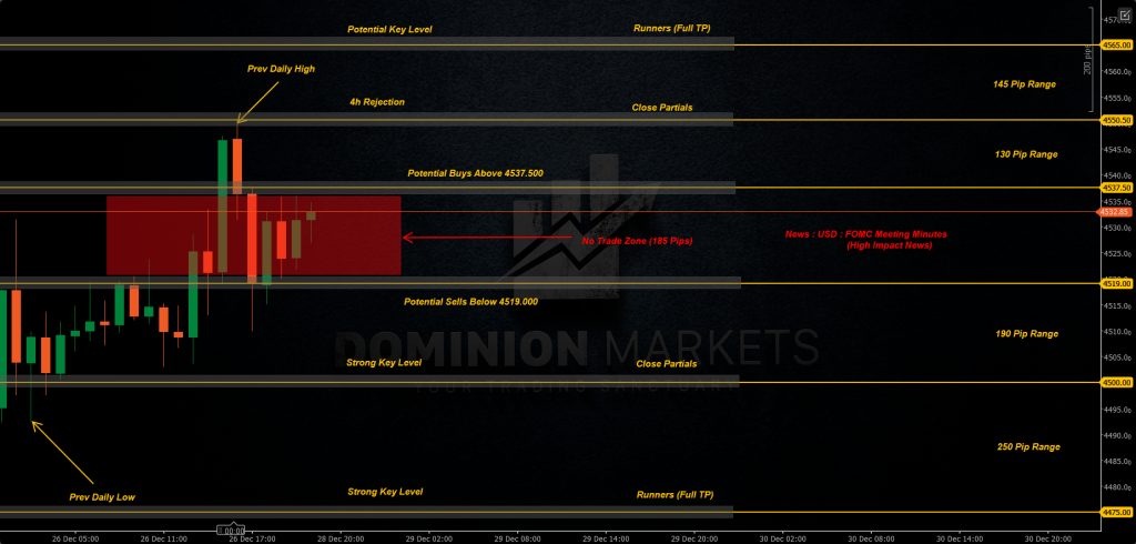 XAUUSD Technical Analysis 29th December 2025 1h chart