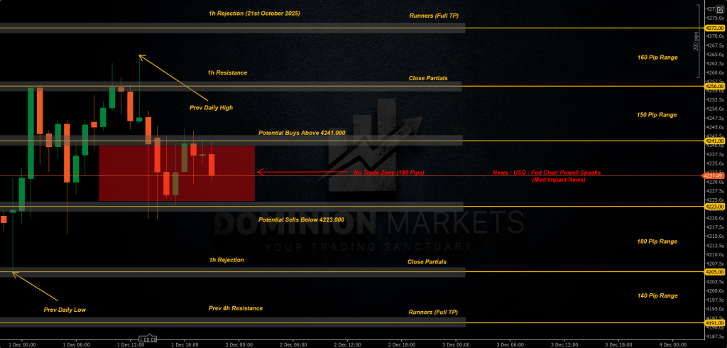 XAUUSD Technical Analysis 2nd December 2025 1h chart