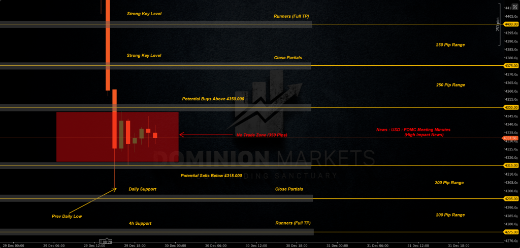 XAUUSD Technical Analysis 30th December 2025 1h chart