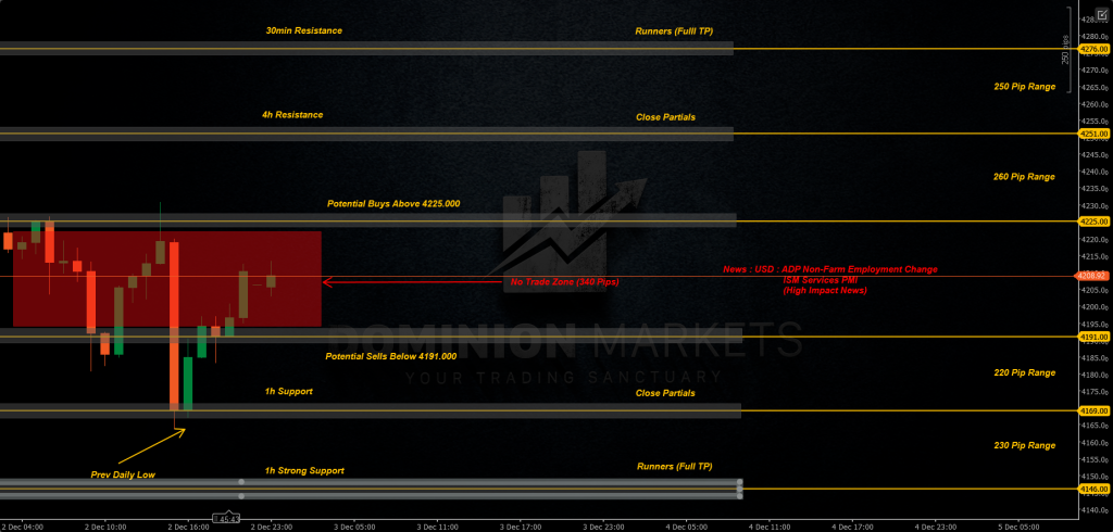 XAUUSD Technical Analysis 3rd December 2025 1h chart