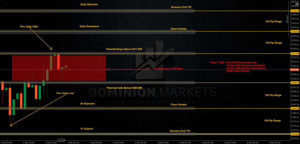 XAUUSD Technical Analysis 5th December 2025 1h chart