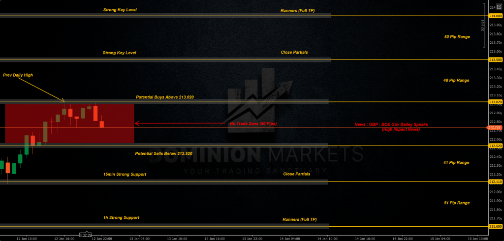 GBPJPY Technical Analysis 13th January 2026 1h chart