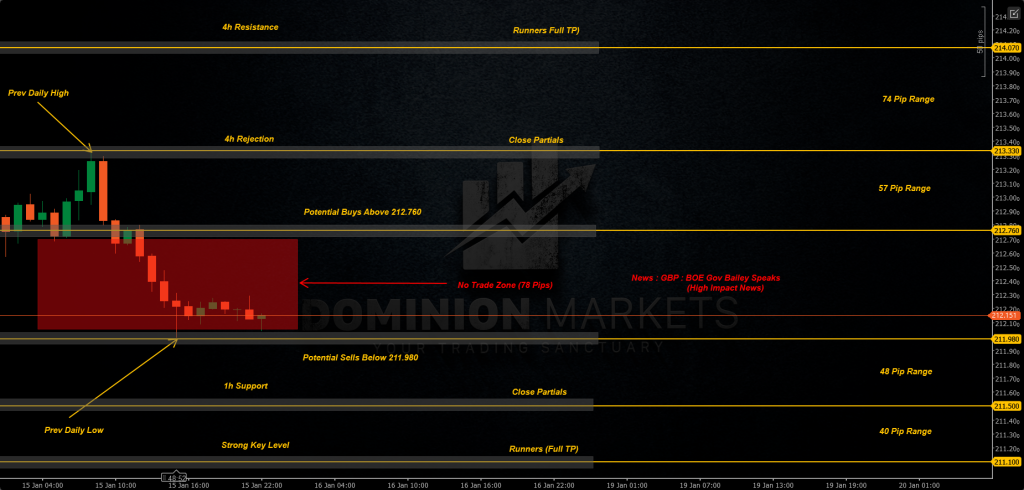 GBPJPY Technical Analysis 16th January 2026 1h chart