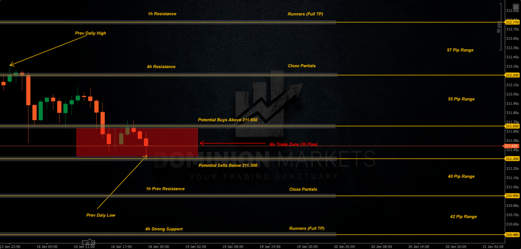 GBPJPY Technical Analysis 19th January 2026 1h chart