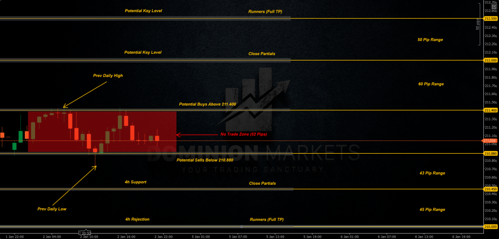 GBPJPY Technical Analysis 5th January 2026 1h chart