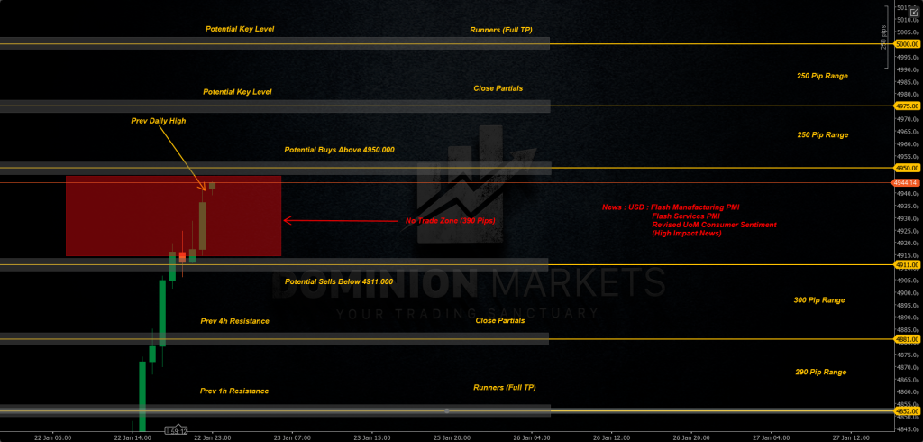 XAUUSD Technical Anallysis 23rd January 2026 1h chart