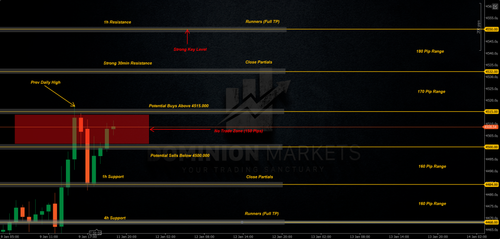 XAUUSD Technical Analysis 12th January 2026 1h chart