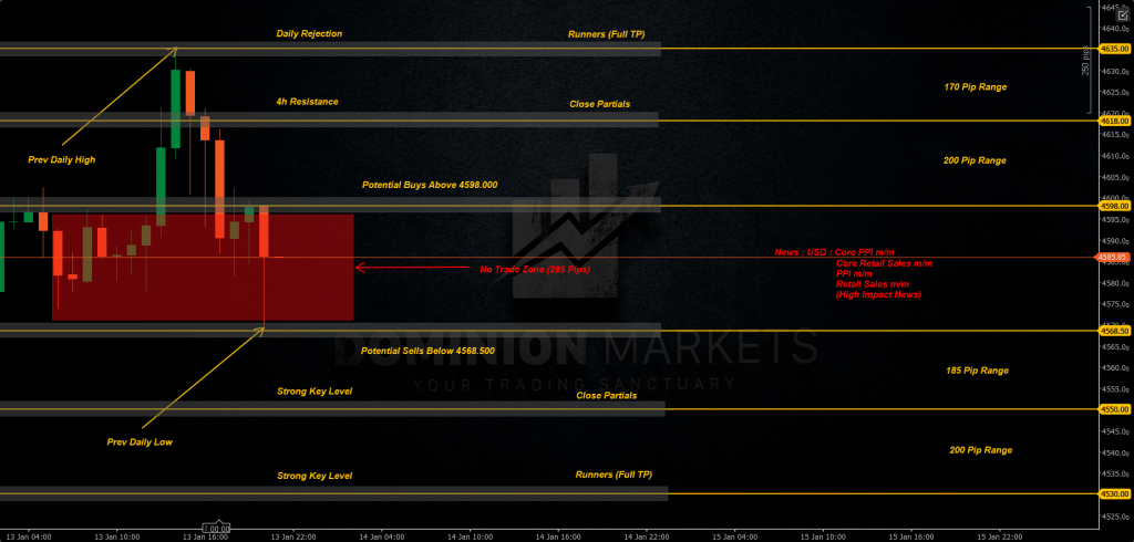 XAUUSD Technical Analysis 14th January 2026 1h chart