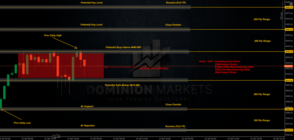 XAUUSD Technical Analysis 15th January 2026 1h chart
