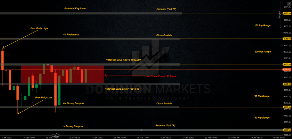 XAUUSD Technical Analysis 16th January 2026 1h chart