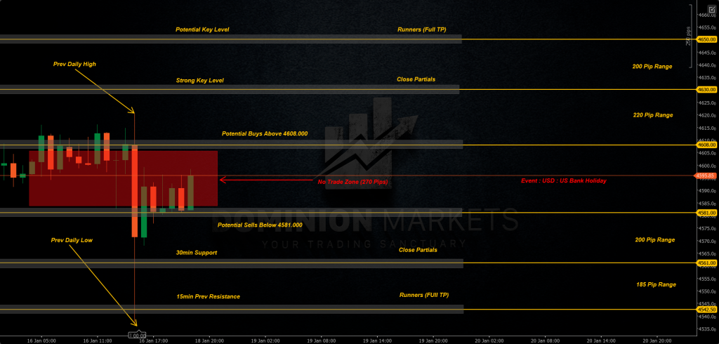 XAUUSD Technical Analysis 19th Janaury 2026 1h chart
