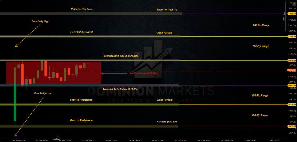 XAUUSD Technical Analysis 20th January 2026 1h chart
