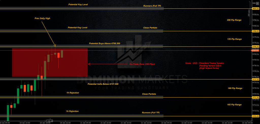 XAUUSD Technical Analysis 21st January 2026 1h chart