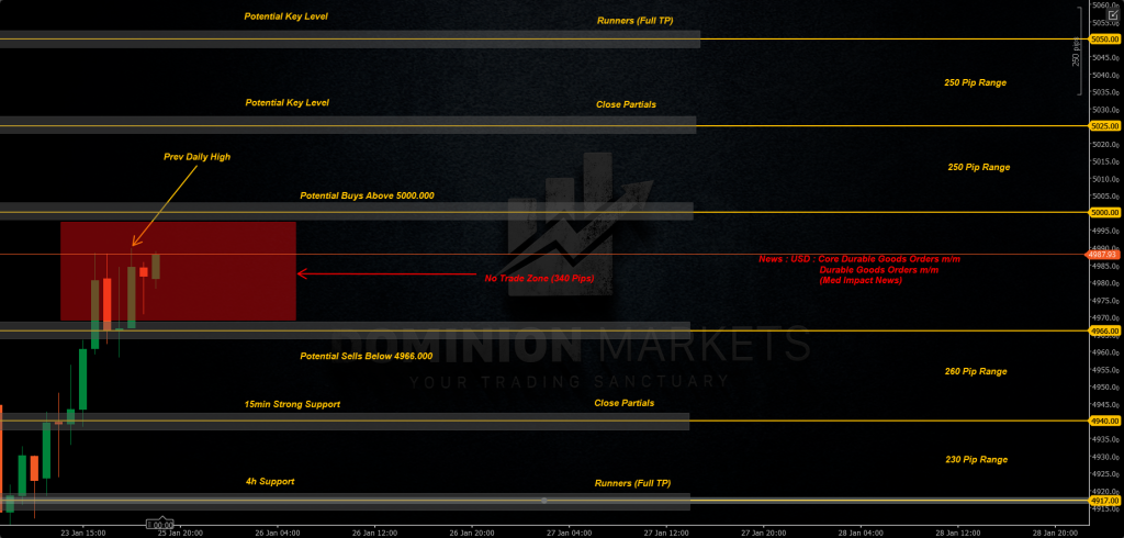 XAUUSD Technical Analysis 26th January 2026 1h chart