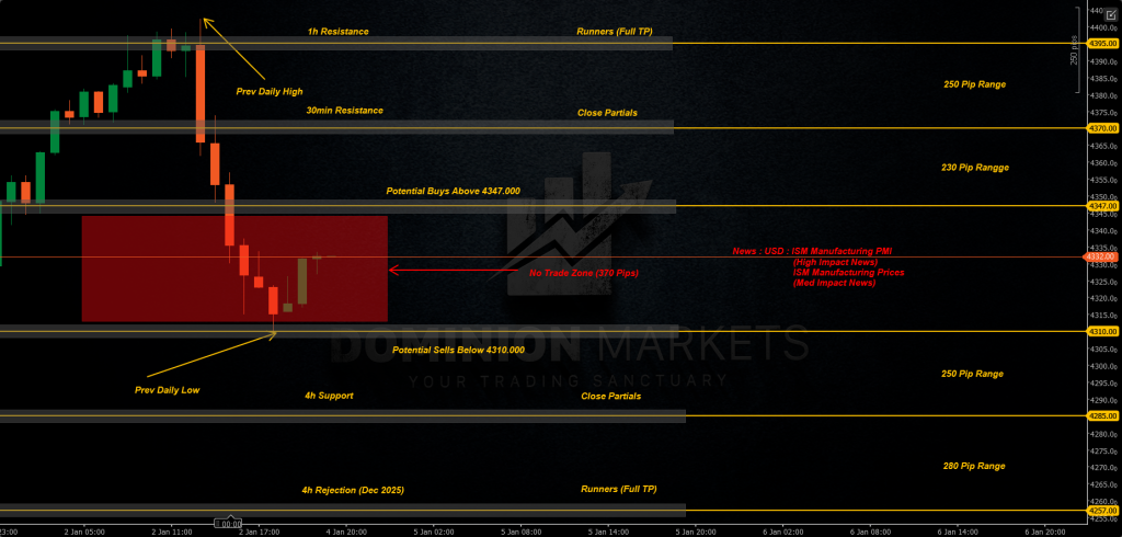 XAUUSD Technical Analysis 5th January 2026 1h chart